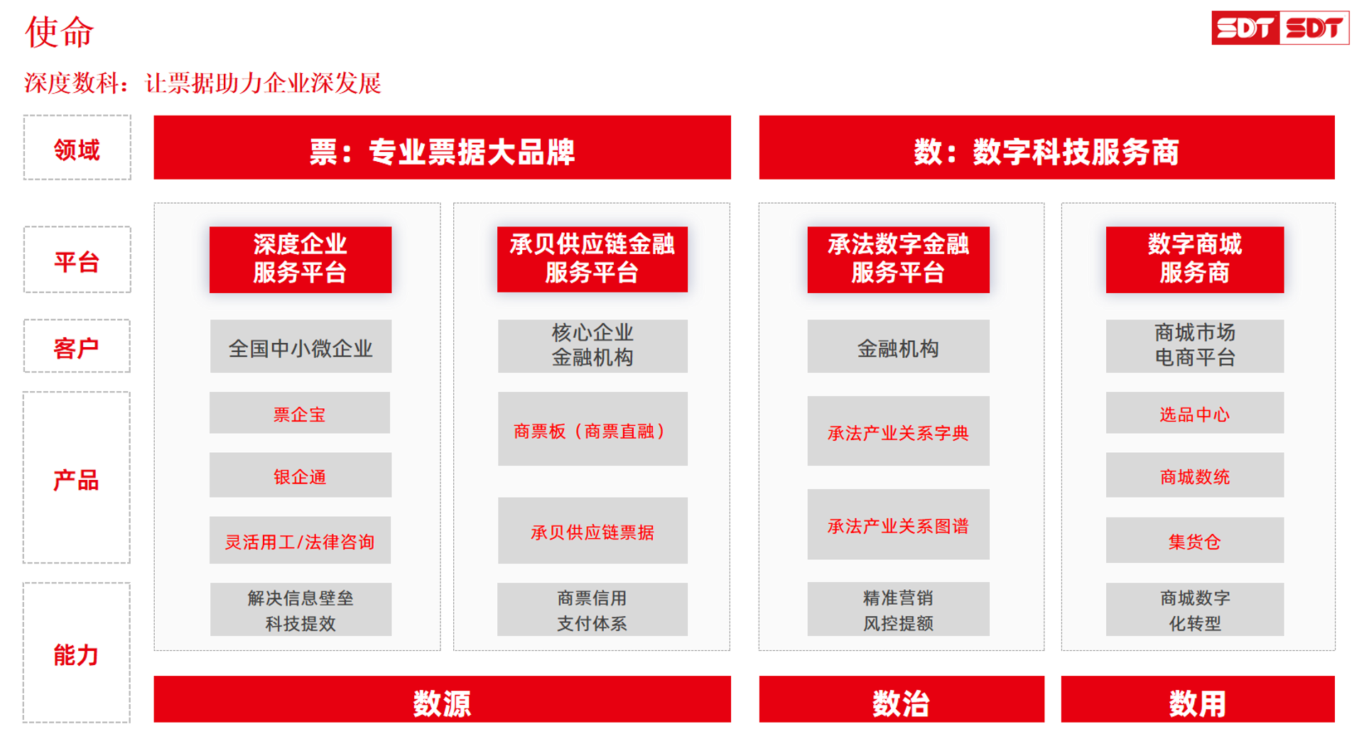 橙吱软件
