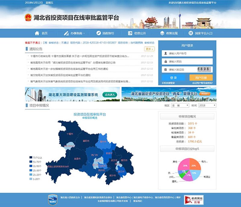 湖北网站建设行业的现状与趋势